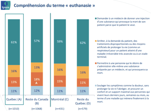 SondageEuthanasie2