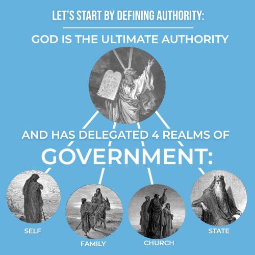 QuatreSpheresGouvernement